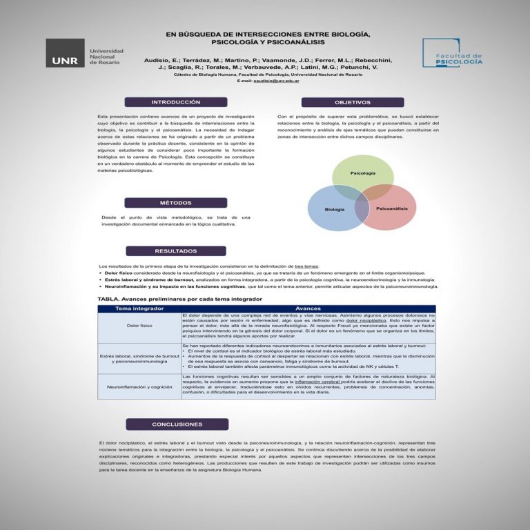 Read more about the article En Búsqueda de intersecciones entre biología, psicología y psicoanálisis