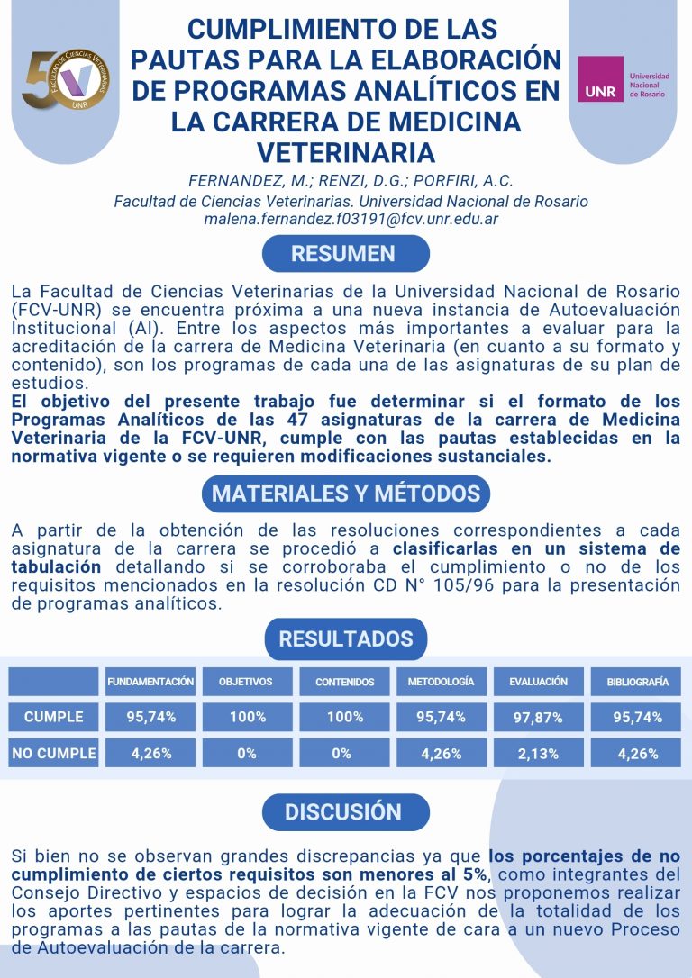 Read more about the article CUMPLIMIENTO DE LAS PAUTAS PARA LA ELABORACIÓN DE PROGRAMAS ANALÍTICOS EN LA CARRERA DE MEDICINA VETERINARIA
