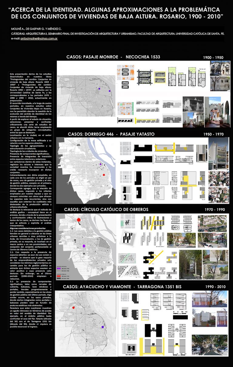 Read more about the article ACERCA DE LA IDENTIDAD. APROXIMACIONES A LA PROBLEMÁTICA DE LOS CONJUNTOS DE VIVIENDAS DE BAJA ALTURA.  ROSARIO 2010 – 2020