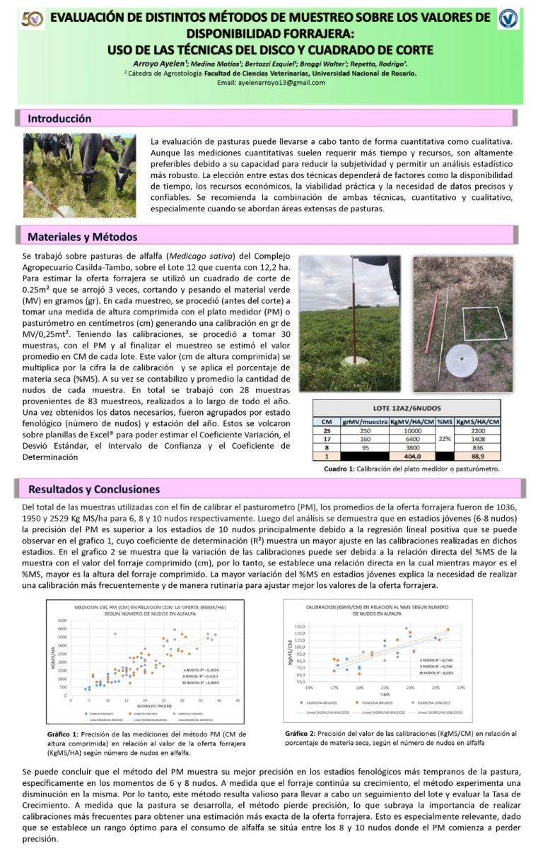 Read more about the article EVALUACIÓN DE DISTINTOS METODOS DE MUESTREO SOBRE LOS VALORES DE DISPONIBILIDAD FORRAJERA: USO DE LAS TECNICAS DEL DISCO Y CUADRADO DE CORTE