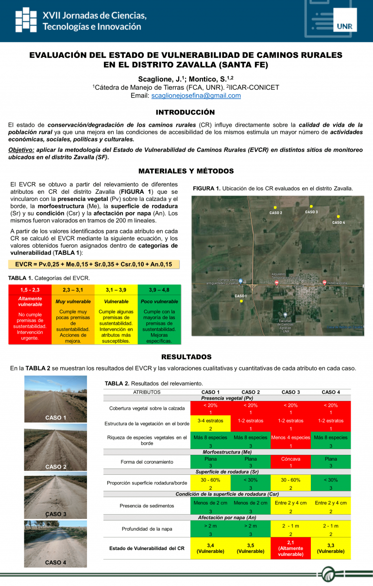 Read more about the article Evaluación del Estado de Vulnerabilidad de Caminos Rurales en el distrito Zavalla (Santa Fe)