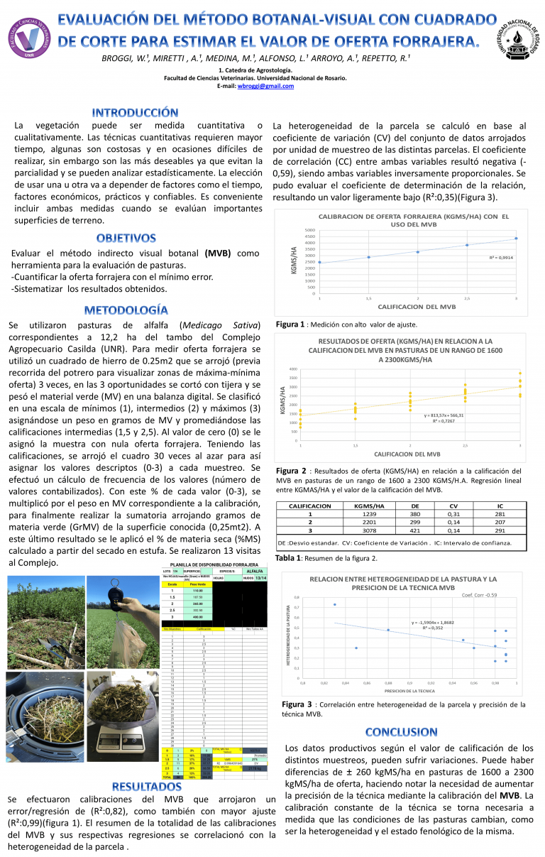 Read more about the article EVALUACIÓN DEL MÉTODO DE MUESTREO BOTANAL-VISUAL CON CUADRADO DE CORTE PARA ESTIMAR EL VALOR DE OFERTA FORRAJERA