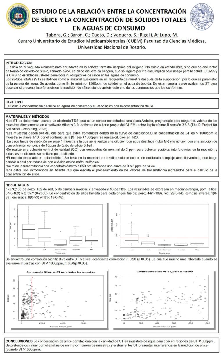 Read more about the article “ESTUDIO DE LA RELACION ENTRE LA CONCENTRACION DE SILICE Y LA CONCENTRACION DE SOLIDOS TOTALES EN AGUAS DE CONSUMO”