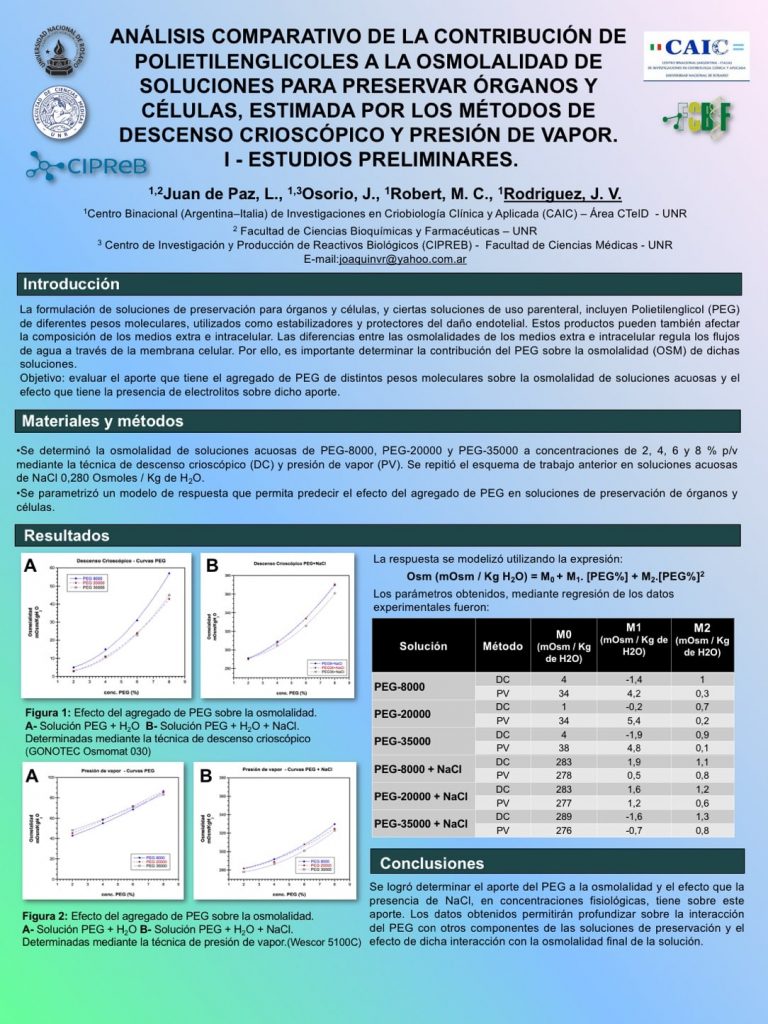 Read more about the article Análisis comparativo de la contribución de Polietilenglicoles (PEG) a la osmolalidad (Osm) de soluciones para preservar órganos y células (Sop), estimada por los métodos de Descenso Crioscópico (DC) y Presión de Vapor (VP). I – Estudios preliminares.