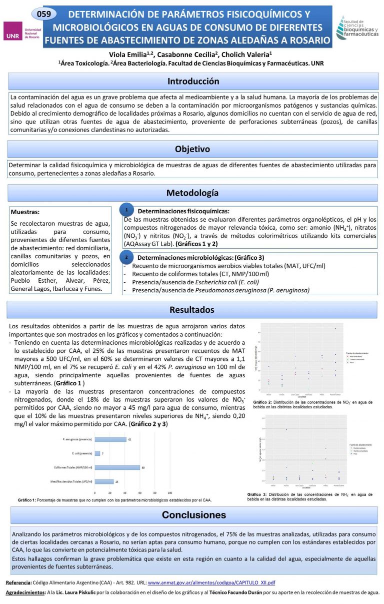 Read more about the article DETERMINACIÓN DE PARÁMETROS FISICOQUÍMICOS Y MICROBIOLÓGICOS EN AGUAS DE CONSUMO DE DIFERENTES FUENTES DE ABASTECIMIENTO DE ZONAS ALEDAÑAS A ROSARIO