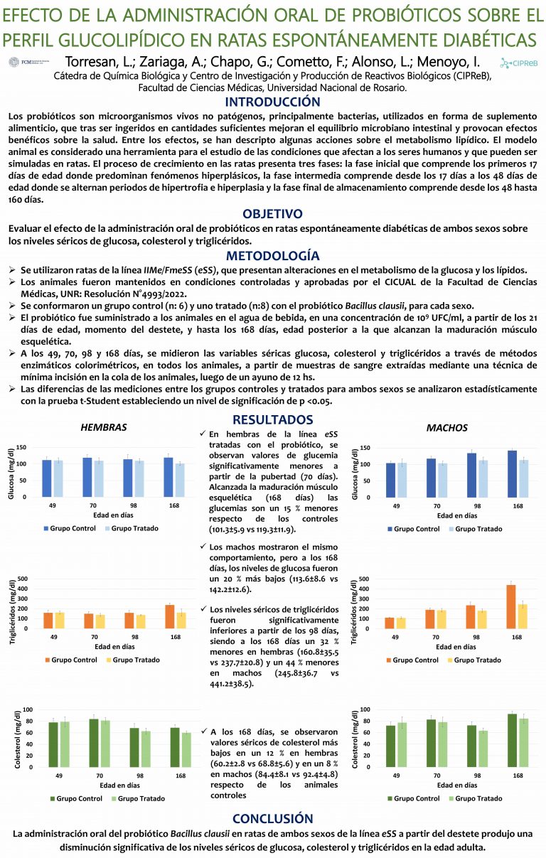 Read more about the article EFECTO DE LA ADMINISTRACIÓN ORAL DE PROBIÓTICOS SOBRE EL PERFIL GLUCOLIPÍDICO EN RATAS ESPONTÁNEAMEMTE DIABÉTICAS