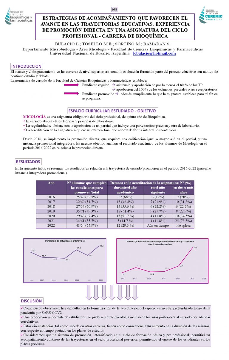 Read more about the article ESTRATEGIAS DE ACOMPAÑAMIENTO QUE FAVORECEN EL AVANCE EN LAS TRAYECTORIAS EDUCATIVAS. EXPERIENCIA DE PROMOCION DIRECTA EN UNA ASIGNATURA DEL CICLO PROFESIONAL, CARRERA DE BIOQUÍMICA