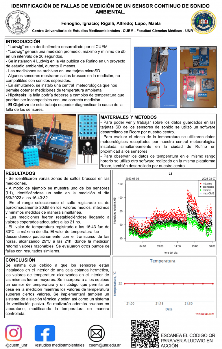 Read more about the article IDENTIFICACIÓN DE FALLAS DE MEDICIÓN DE UN SENSOR CONTINUO DE SONIDO AMBIENTAL