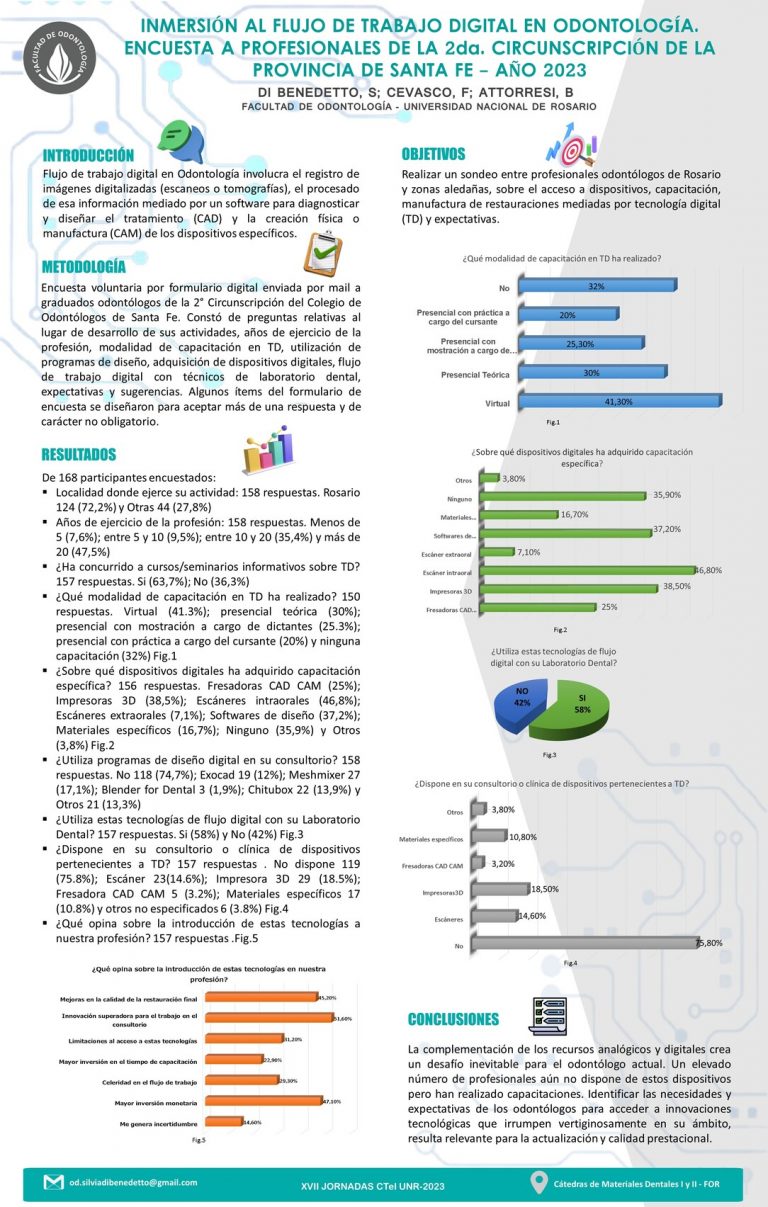 Read more about the article INMERSIÓN AL FLUJO DE TRABAJO DIGITAL EN ODONTOLOGÍA. ENCUESTA A PROFESIONALES DE LA 2da. CIRCUNSCRIPCIÓN DE LA PROVINCIA DE SANTA FE- AÑO 2023.