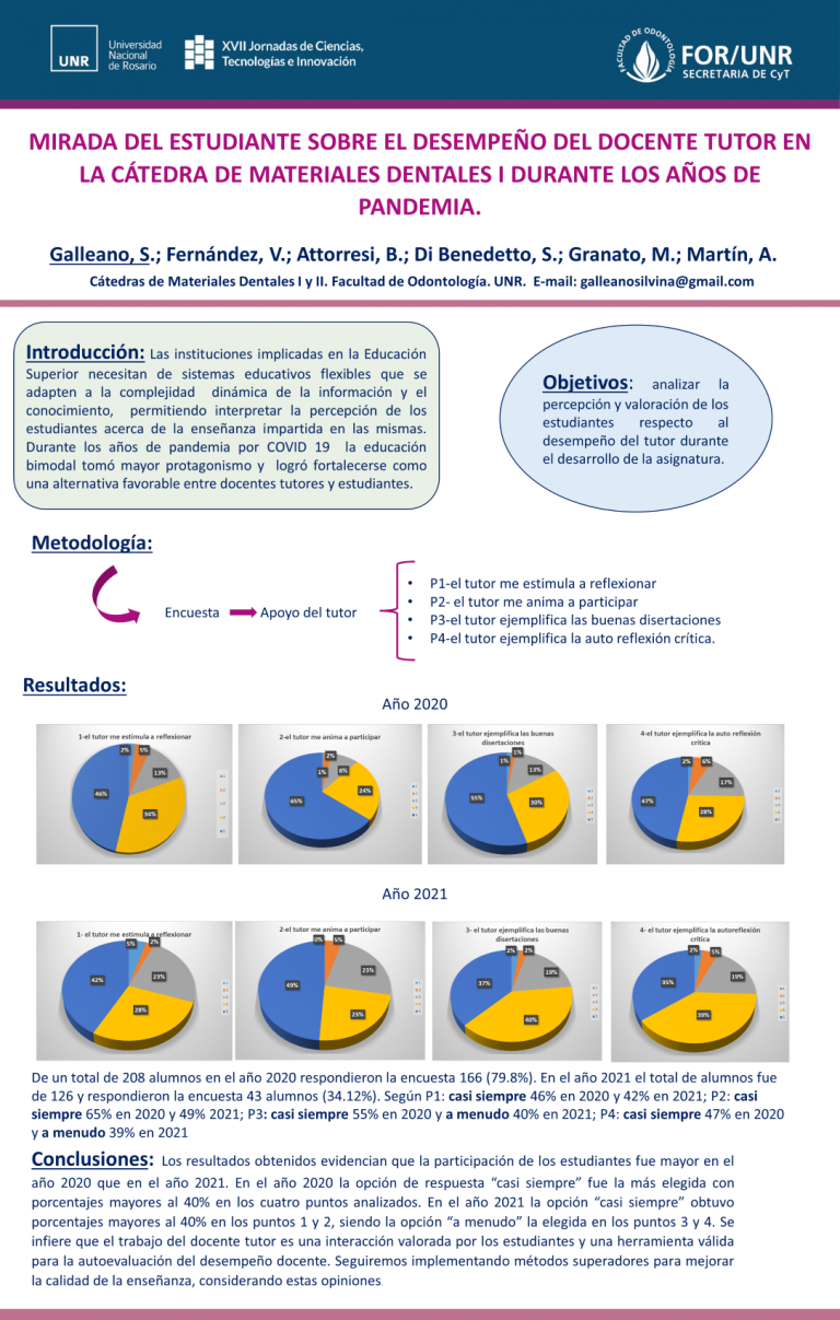 Read more about the article Mirada del estudiante sobre el desempeño del docente tutor en la Cátedra de Materiales Dentales I en los años de pandemia.