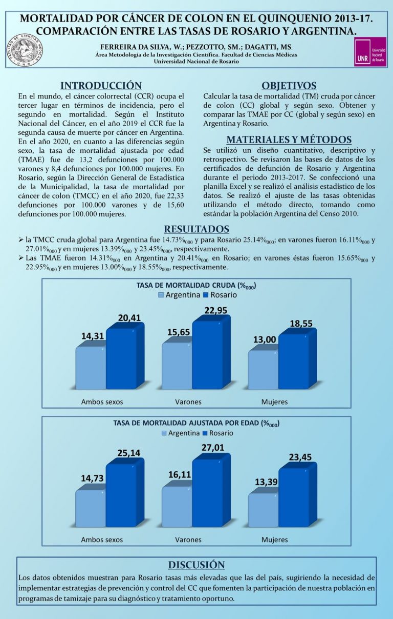 Read more about the article MORTALIDAD POR CÁNCER DE COLON EN EL QUINQUENIO 2013-17. COMPARACIÓN ENTRE LAS TASAS DE ROSARIO Y ARGENTINA.