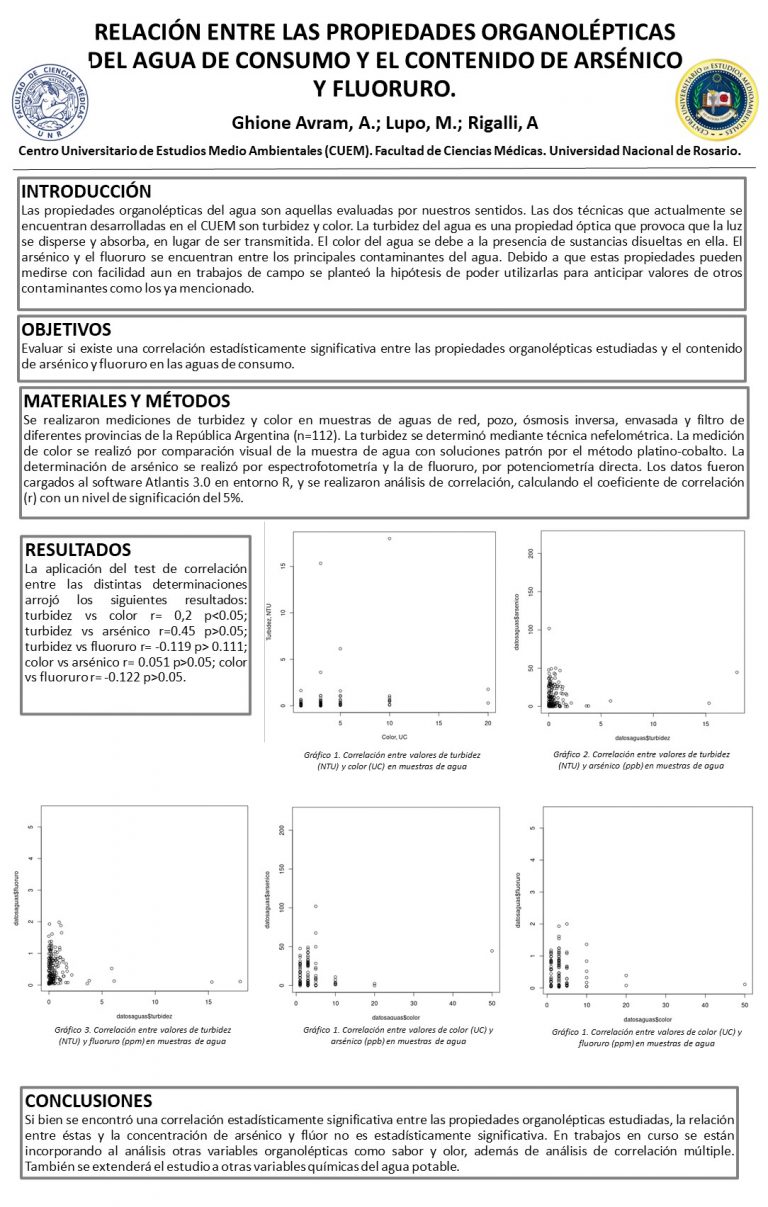 Read more about the article Relación entre las propiedades organolépticas del agua de consumo y el contenido de arsénico y fluoruro