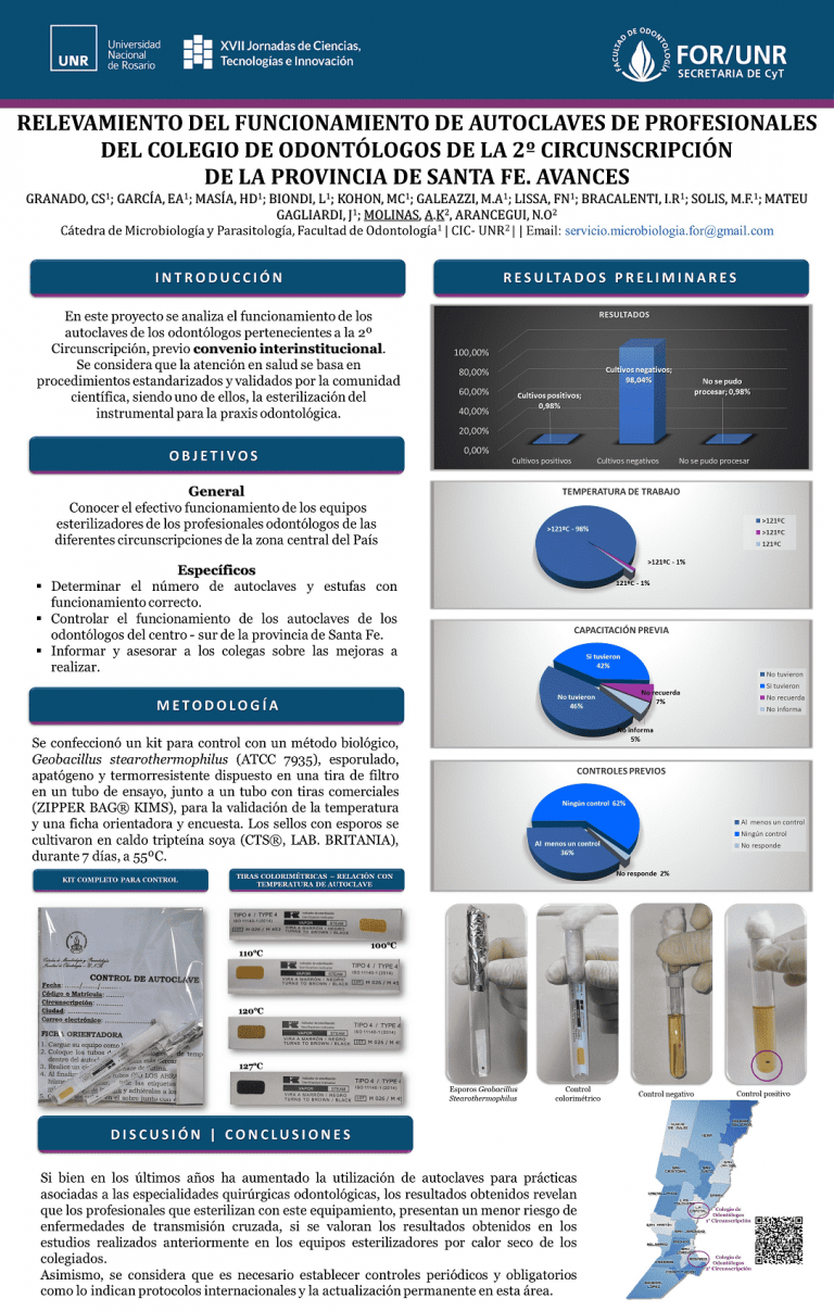 Read more about the article RELEVAMIENTO DEL FUNCIONAMIENTO DE AUTOCLAVES DE PROFESIONALES DEL COLEGIO DE ODONTÓLOGOS DE LA 2º CIRCUNSCRIPCIÓN DE PROVINCIA DE SANTA FE. AVANCES.