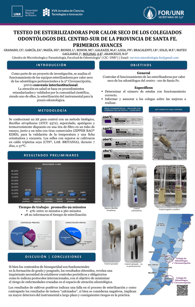 Read more about the article TESTEO DE ESTERILIZADORAS POR CALOR SECO DE LOS COLEGIADOS ODONTÓLOGOS DEL CENTRO-SUR DE LA PROVINCIA DE SANTA FE. PRIMEROS AVANCES.