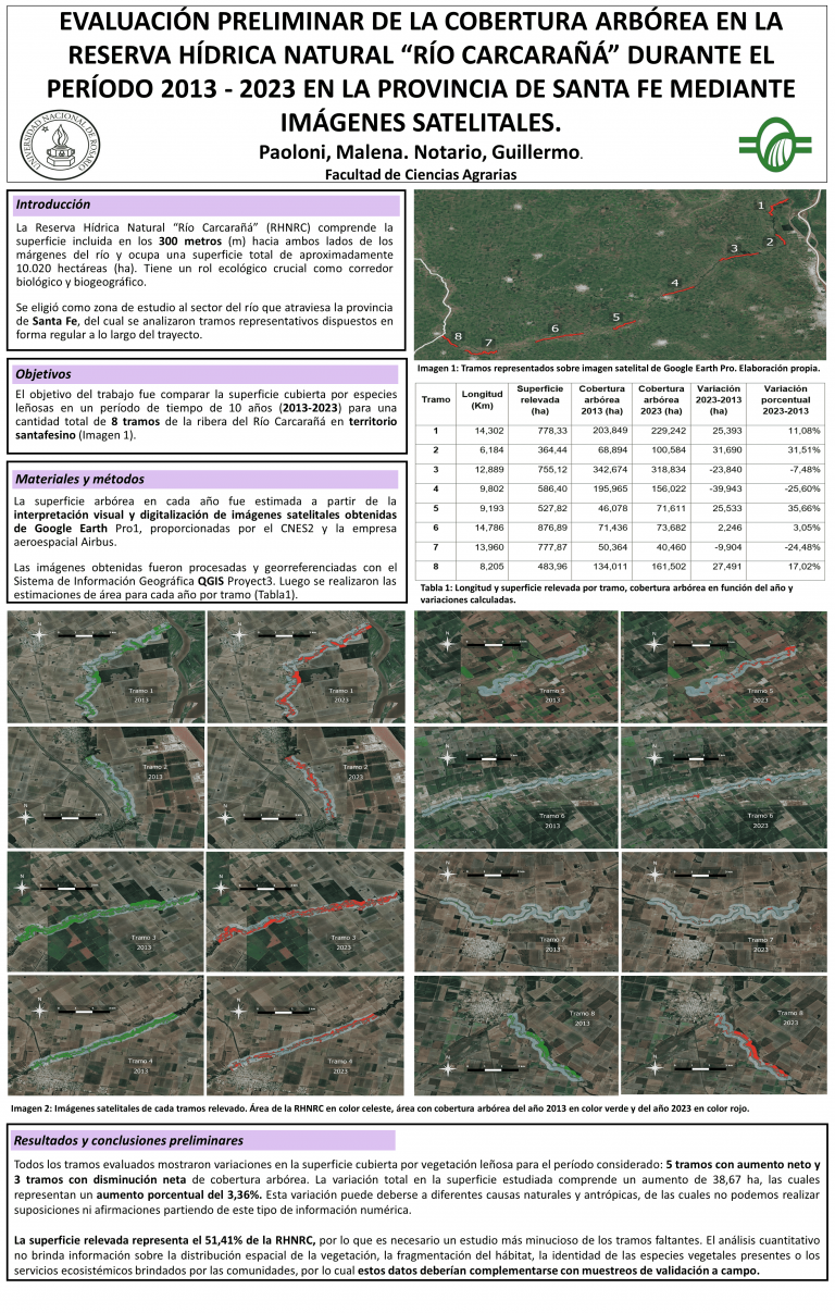 Read more about the article EVALUACIÓN PRELIMINAR DE LA COBERTURA ARBÓREA EN LA RESERVA HÍDRICA NATURAL “RÍO CARCARAÑÁ” DURANTE EL PERÍODO 2013 – 2023 EN LA PROVINCIA DE SANTA FE MEDIANTE IMÁGENES SATELITALES