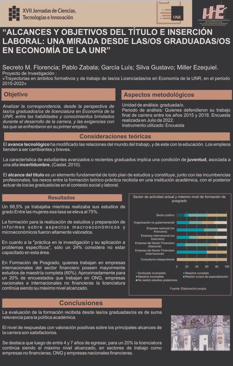 Read more about the article ALCANCES Y OBJETIVOS DEL TÍTULO E INSERCIÓN LABORAL: UNA MIRADA DESDE LAS/OS GRADUADAS/OS EN ECONOMÍA DE LA UNR.