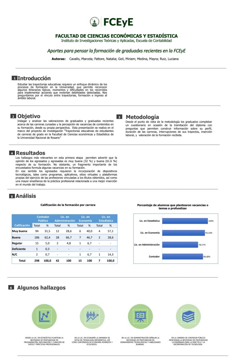 Read more about the article APORTES PARA PENSAR LA FORMACIÓN DE GRADUADXS RECIENTES EN LA FCEyE