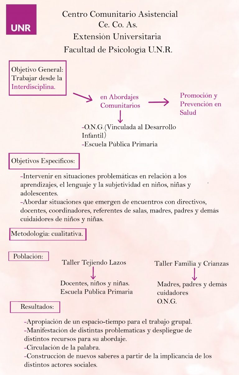 Read more about the article CENTRO COMUNITARIO ASISTENCIAL, UNA PROPUESTA EXTENSIONISTA.