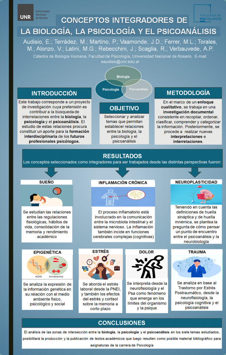 Read more about the article CONCEPTOS INTEGRADORES DE LA BIOLOGÍA, LA PSICOLOGÍA Y EL PSICOANÁLISIS