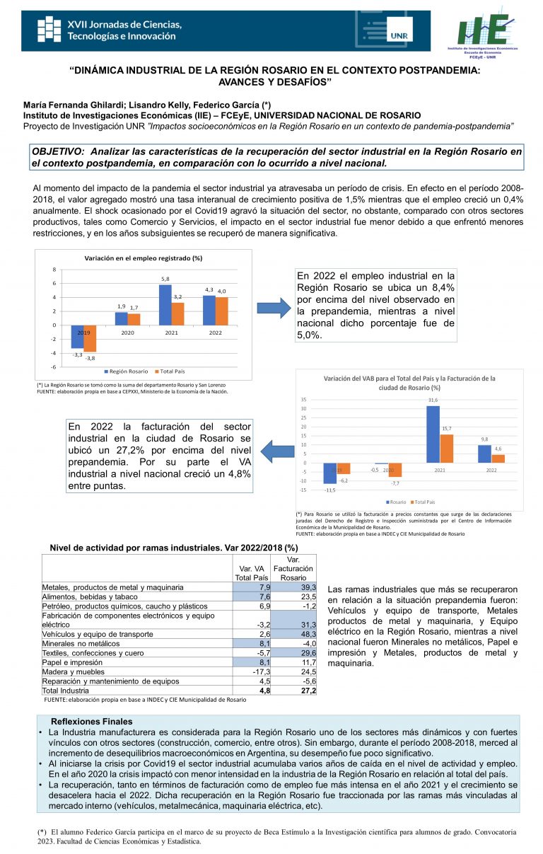 Read more about the article DINÁMICA INDUSTRIAL DE LA REGIÓN ROSARIO EN EL CONTEXTO POSTPANDEMIA: AVANCES Y DESAFÍOS