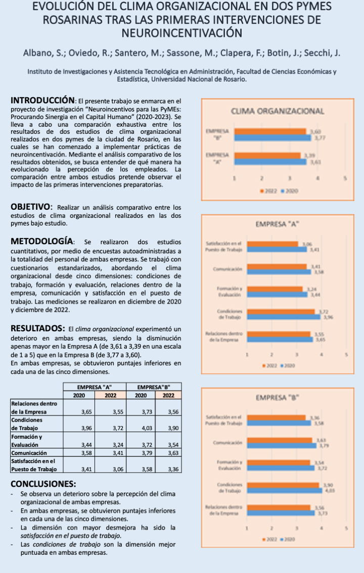 Read more about the article EVOLUCIÓN DEL CLIMA ORGANIZACIONAL EN DOS PYMES ROSARINAS TRAS LAS PRIMERAS INTERVENCIONES DE NEUROINCENTIVACIÓN