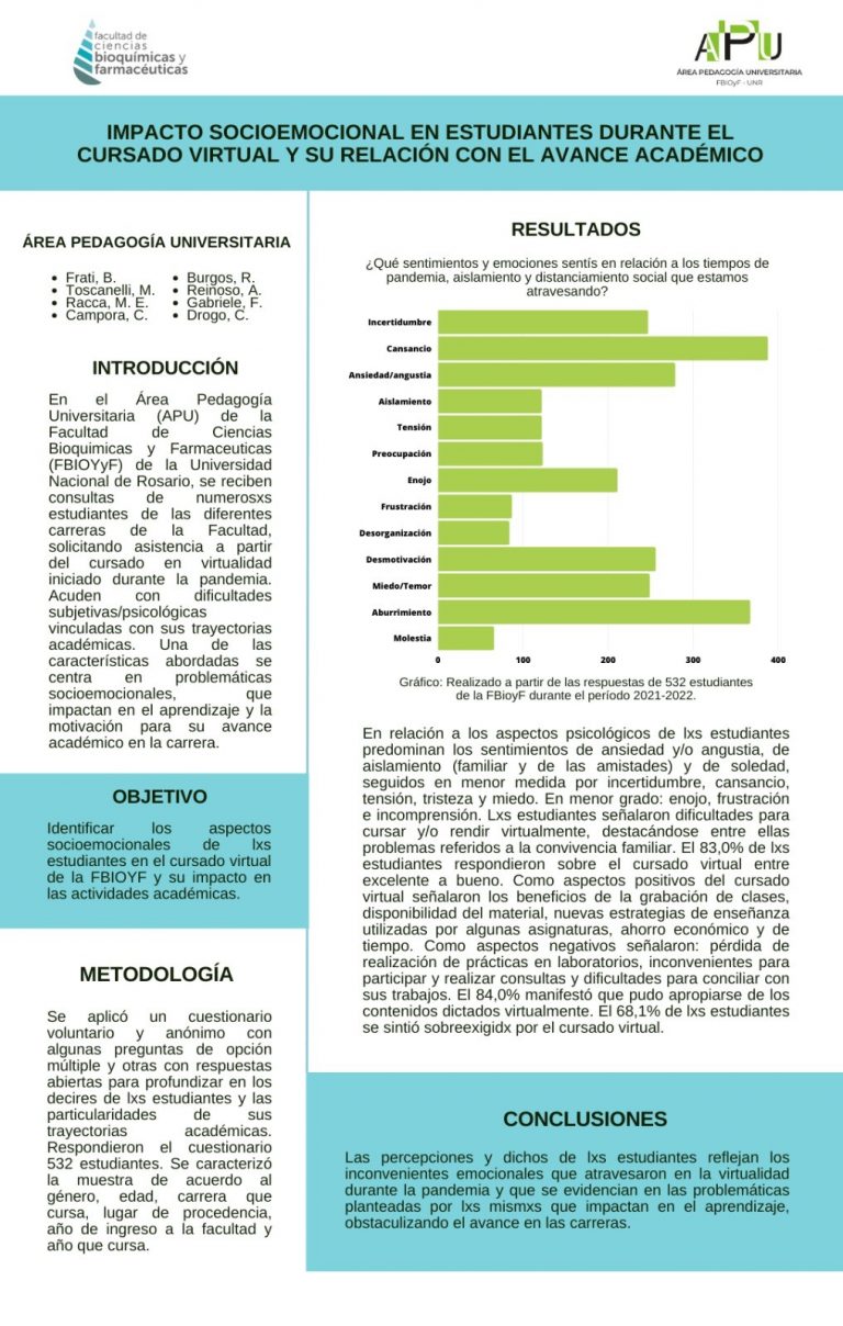 Read more about the article IMPACTO SOCIOEMOCIONAL EN ESTUDIANTES DURANTE EL CURSADO VIRTUAL Y SU RELACION CON EL AVANCE ACADEMICO