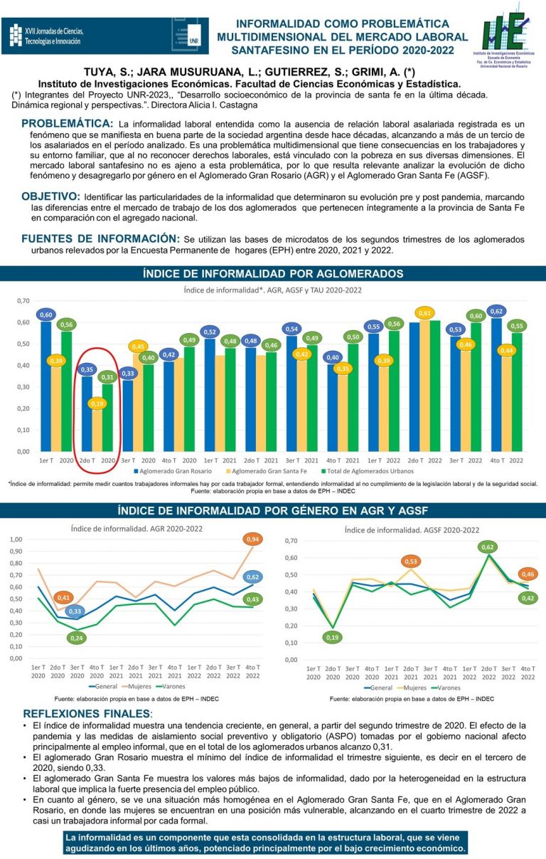 Read more about the article INFORMALIDAD COMO PROBLEMÁTICA MULTIDIMENSIONAL DEL MERCADO LABORAL SANTAFESINO EN EL PÉRIOD0 2020-2022