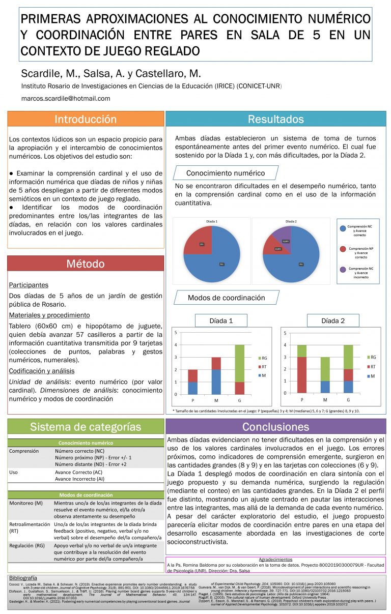 Read more about the article PRIMERAS APROXIMACIONES AL CONOCIMIENTO NUMÉRICO Y COORDINACIÓN ENTRE PARES EN SALA DE 5 EN UN CONTEXTO DE JUEGO REGLADO