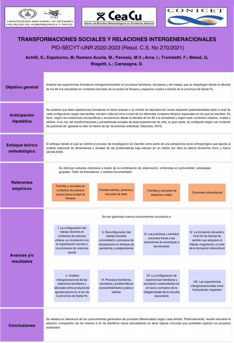 Read more about the article Transformaciones sociales y relaciones intergeneracionales