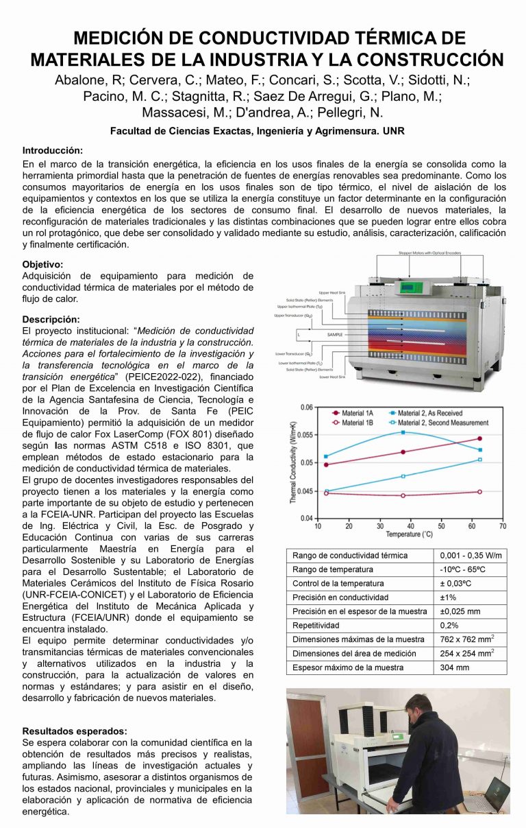 Read more about the article ADQUISICIÓN DE UN EQUIPO PARA LA MEDICIÓN DE CONDUCTIVIDAD TÉRMICA DE MATERIALES DE LA INDUSTRIA Y LA CONSTRUCCIÓN, A TRAVÉS DEL PLAN DE EXCELENCIA DE INVESTIGACIÓN  CIENTÍFICA DE LA PROVINCIA DE SANTA FE.