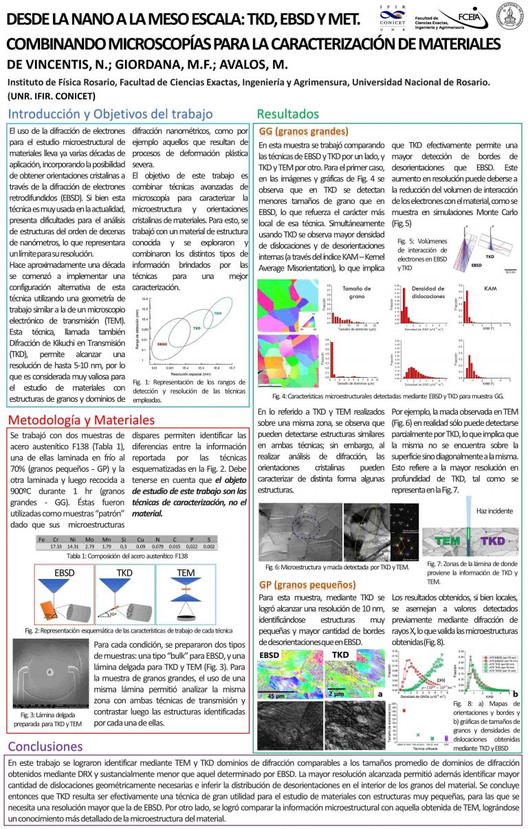 Read more about the article DESDE LA NANO A LA MESO ESCALA: TKD, EBSD Y MET. COMBINANDO MICROSCOPÍAS PARA LA CARACTERIZACIÓN DE MATERIALES.