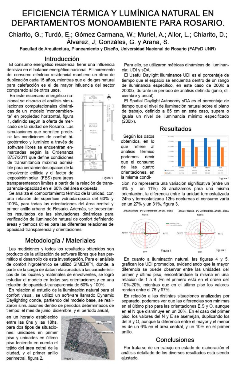 Read more about the article EFICIENCIA TÉRMICA Y LUMÍNICA NATURAL EN DEPARTAMENTOS MONOAMBIENTE PARA ROSARIO.