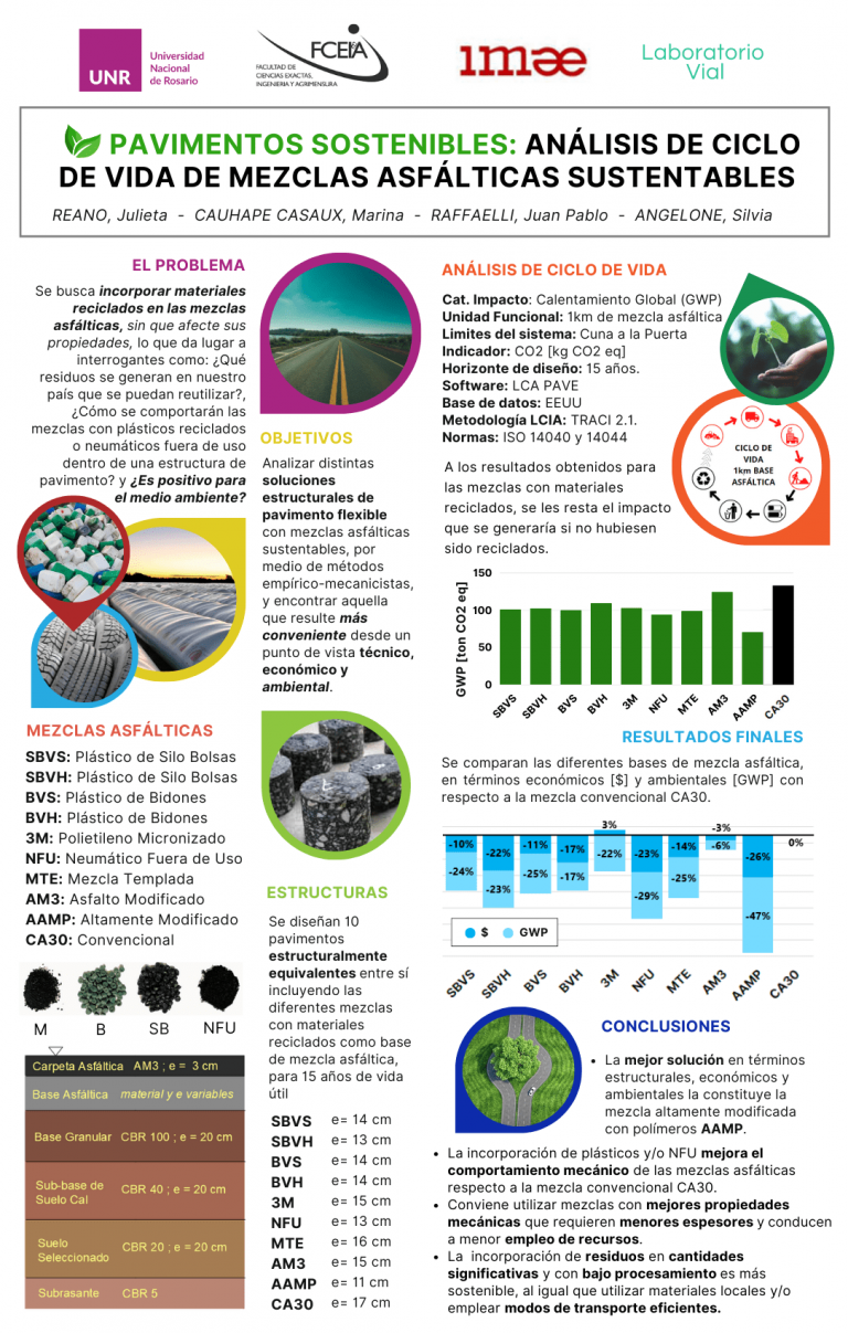 Read more about the article PAVIMENTOS SOSTENIBLES: EVALUACIÓN TECNICA, ECONÓMICA Y AMBIENTAL DE MEZCLAS ASFÁLTICAS SUSTENTABLES EMPLEANDO UN ANALISIS DE CICLO DE VIDA.