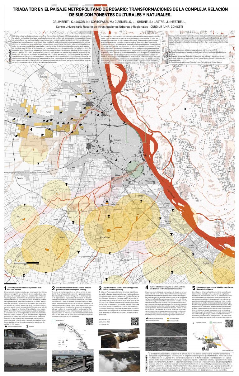 Read more about the article TRÍADA TDR EN EL PAISAJE METROPOLITANO DE ROSARIO: TRANSFORMACIONES DE LA COMPLEJA RELACIÓN DE SUS COMPONENTES CULTURALES Y NATURALES.