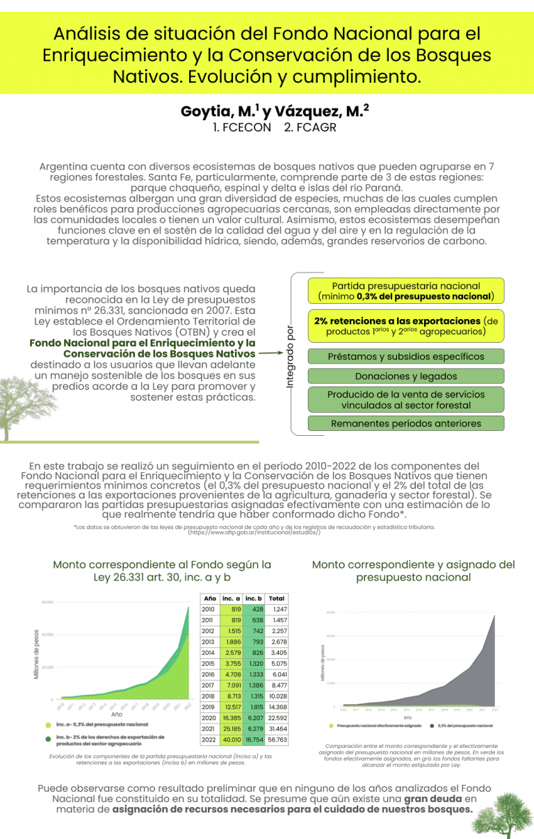 Read more about the article ANÁLISIS DE SITUACIÓN DEL FONDO NACIONAL PARA EL ENRIQUECIMIENTO Y LA CONSERVACIÓN DE LOS BOSQUES NATIVOS. EVOLUCIÓN Y CUMPLIMIENTO