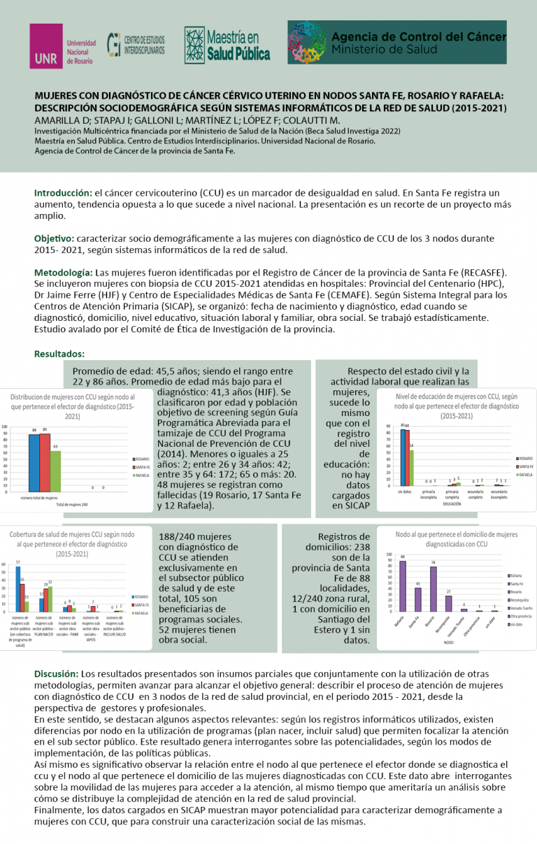 Read more about the article MUJERES CON DIAGNÓSTICO DE CÁNCER CÉRVICO UTERINO EN LA PROVINCIA DE SANTA FE ENTRE 2015-2021: NODOS SANTA FE, ROSARIO Y RAFAELA – DESCRIPCIÓN SOCIODEMOGRÁFICA SEGÚN SISTEMAS INFORMÁTICOS DE LA RED DE SALUD