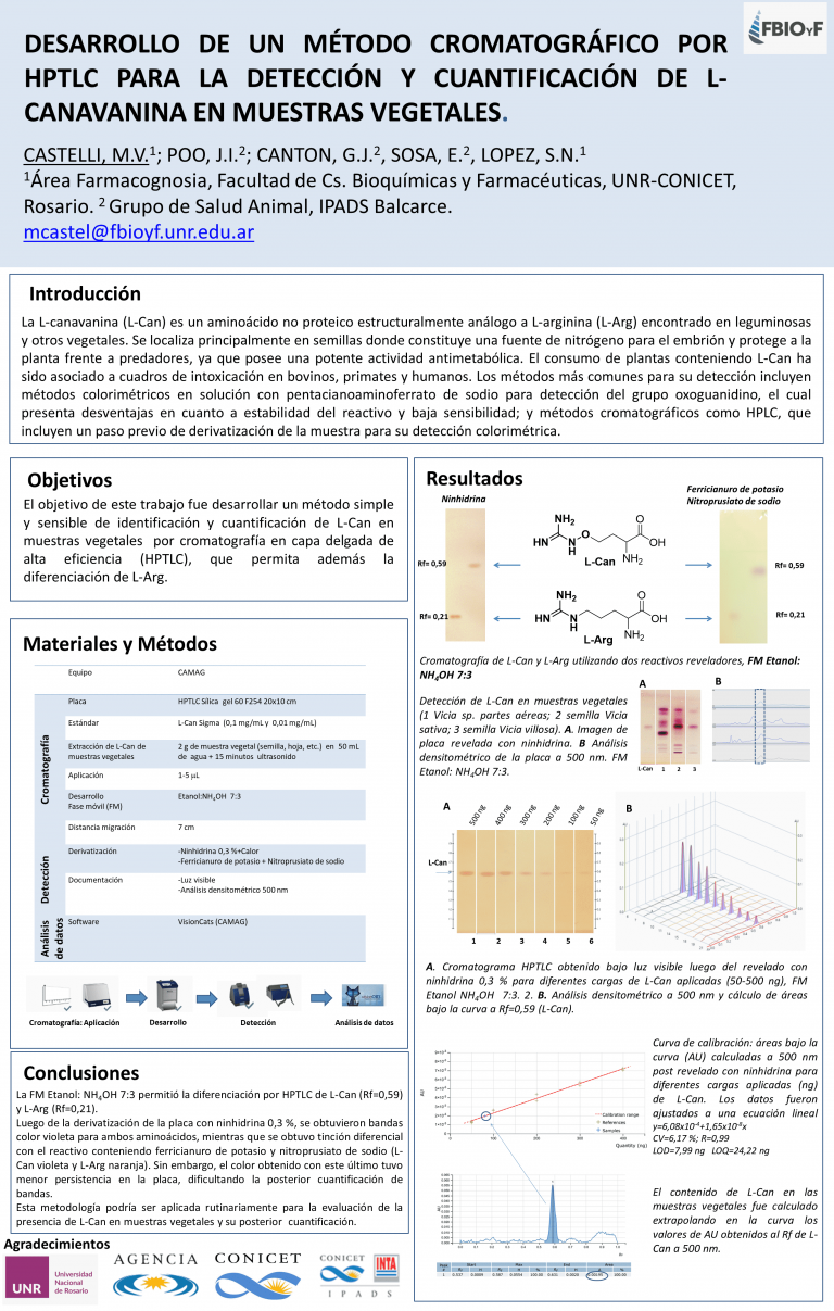 Read more about the article DESARROLLO DE UN MÉTODO CROMATOGRÁFICO POR HPTLC PARA LA DETECCIÓN Y CUANTIFICACIÓN DE L-CANAVANINA EN MUESTRAS VEGETALES