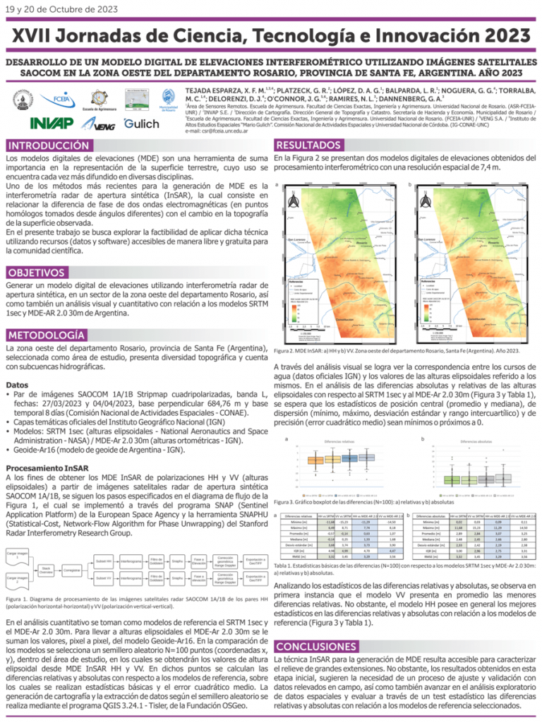 Read more about the article DESARROLLO DE UN MODELO DIGITAL DE ELEVACIONES INTERFEROMÉTRICO UTILIZANDO IMÁGENES SATELITALES SAOCOM EN LA ZONA OESTE DEL DEPARTAMENTO ROSARIO, PROVINCIA DE SANTA FE, ARGENTINA. AÑO 2023