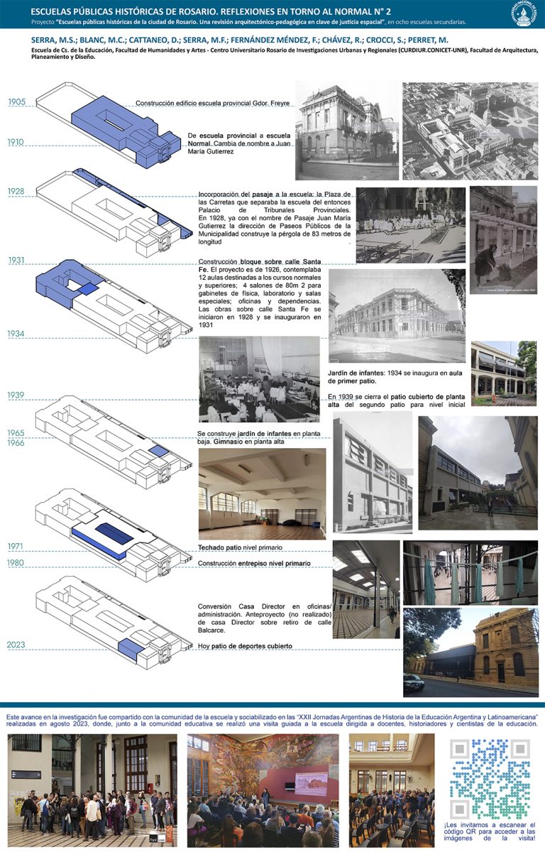 Read more about the article ESCUELAS PÚBLICAS HISTÓRICAS DE ROSARIO. REFLEXIONES EN TORNO AL NORMAL N° 2