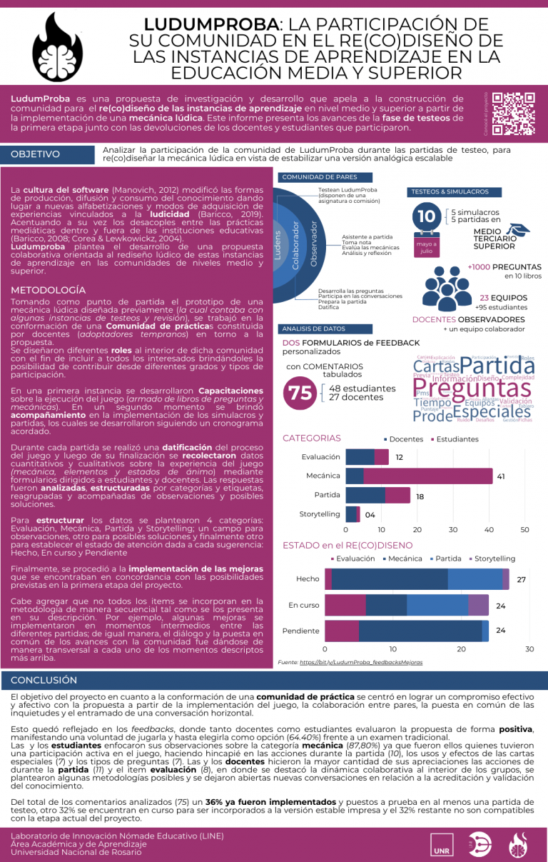 Read more about the article LUDUMPROBA: LA PARTICIPACIÓN DE SU COMUNIDAD EN EL RE(CO)DISEÑO DE LAS INSTANCIAS DE APRENDIZAJE EN LA EDUCACIÓN MEDIA Y SUPERIOR