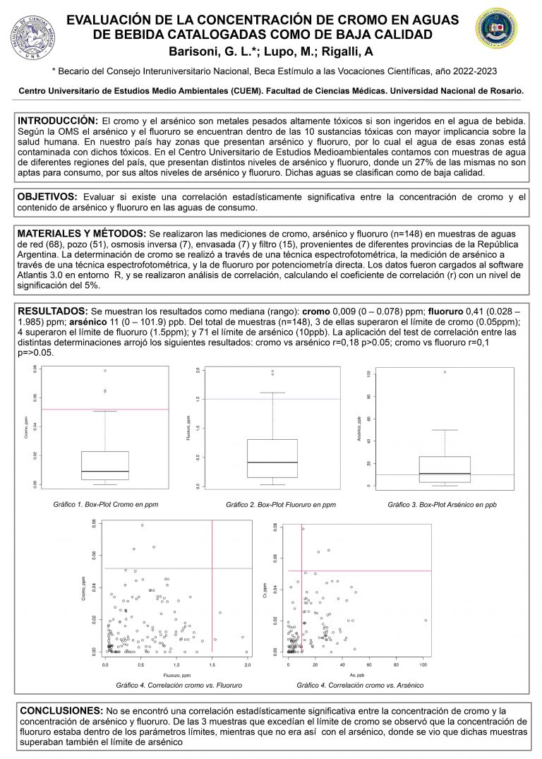 Read more about the article Evaluación de la concentración de cromo en aguas de bebida catalogadas como de baja calidad.