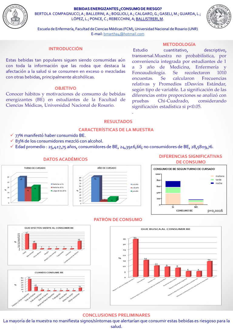 Read more about the article BEBIDAS ENERGIZANTES ¿CONSUMO DE RIESGO?