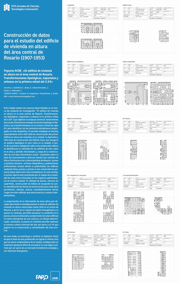 Read more about the article CONSTRUCCIÓN DE DATOS PARA EL ESTUDIO DEL EDIFICIO DE VIVIENDA EN ALTURA DEL ÁREA CENTRAL DE ROSARIO (1907-1953).