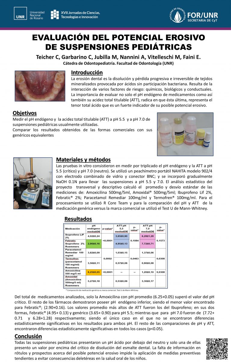 Read more about the article EVALUACIÓN DEL POTENCIAL EROSIVO DE SUSPENSIONES PEDIÁTRICAS