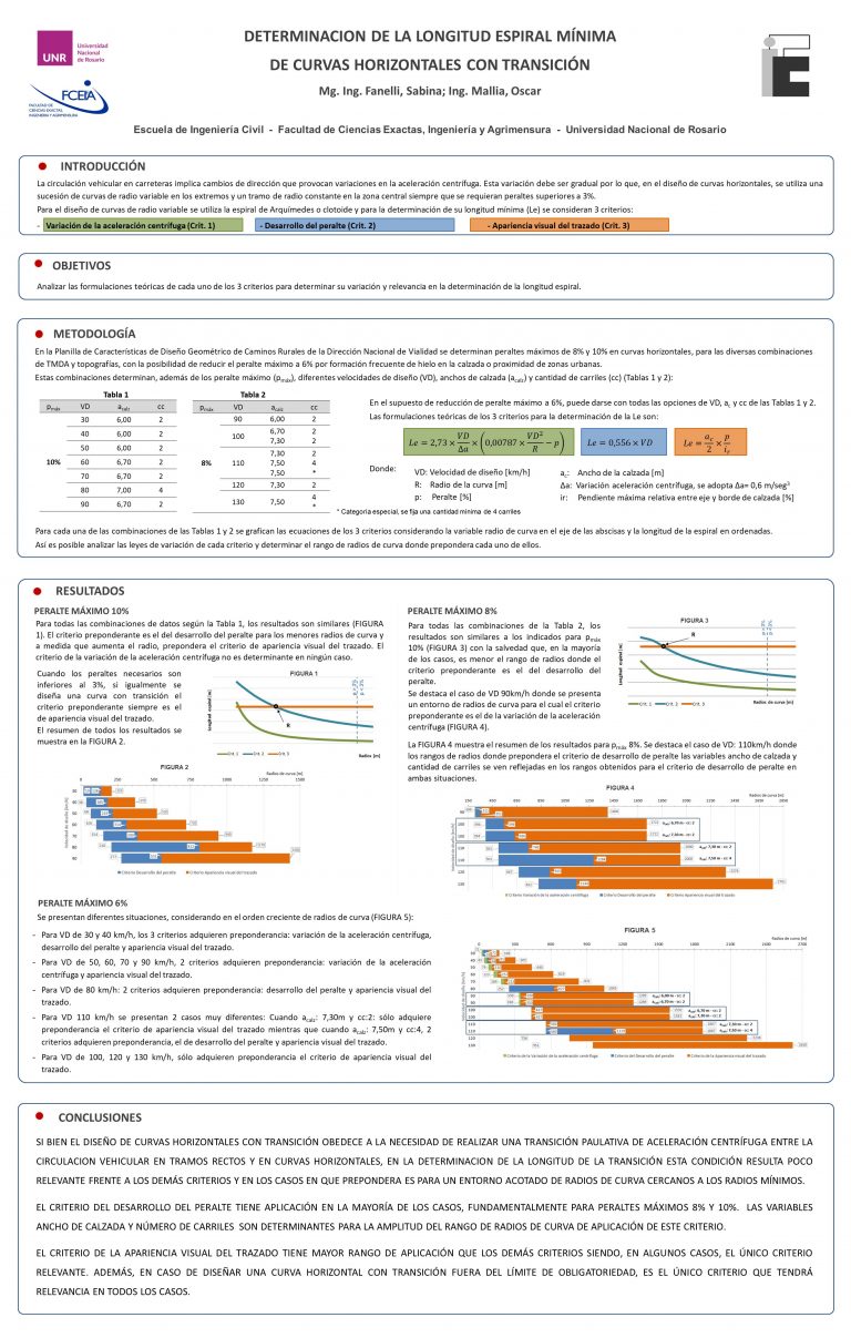 Read more about the article DETERMINACION DE LA LONGITUD ESPIRAL MÍNIMA DE CURVAS HORIZONTALES CON TRANSICIÓN.
