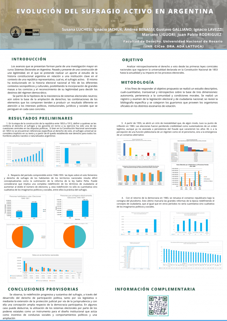 Read more about the article EVOLUCIÓN DEL SUFRAGIO ACTIVO EN ARGENTINA