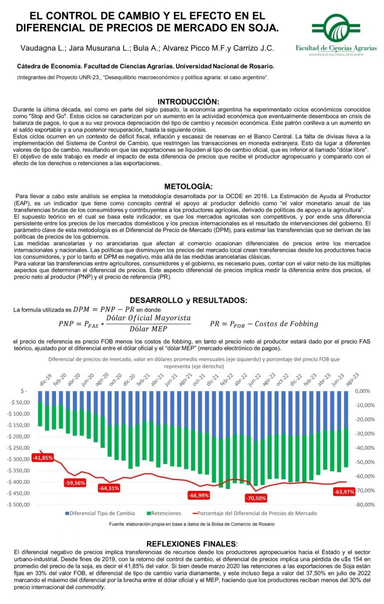 Read more about the article EL CONTROL DE CAMBIO Y EL EFECTO EN EL DIFERENCIAL DE PRECIOS DE MERCADO EN SOJA