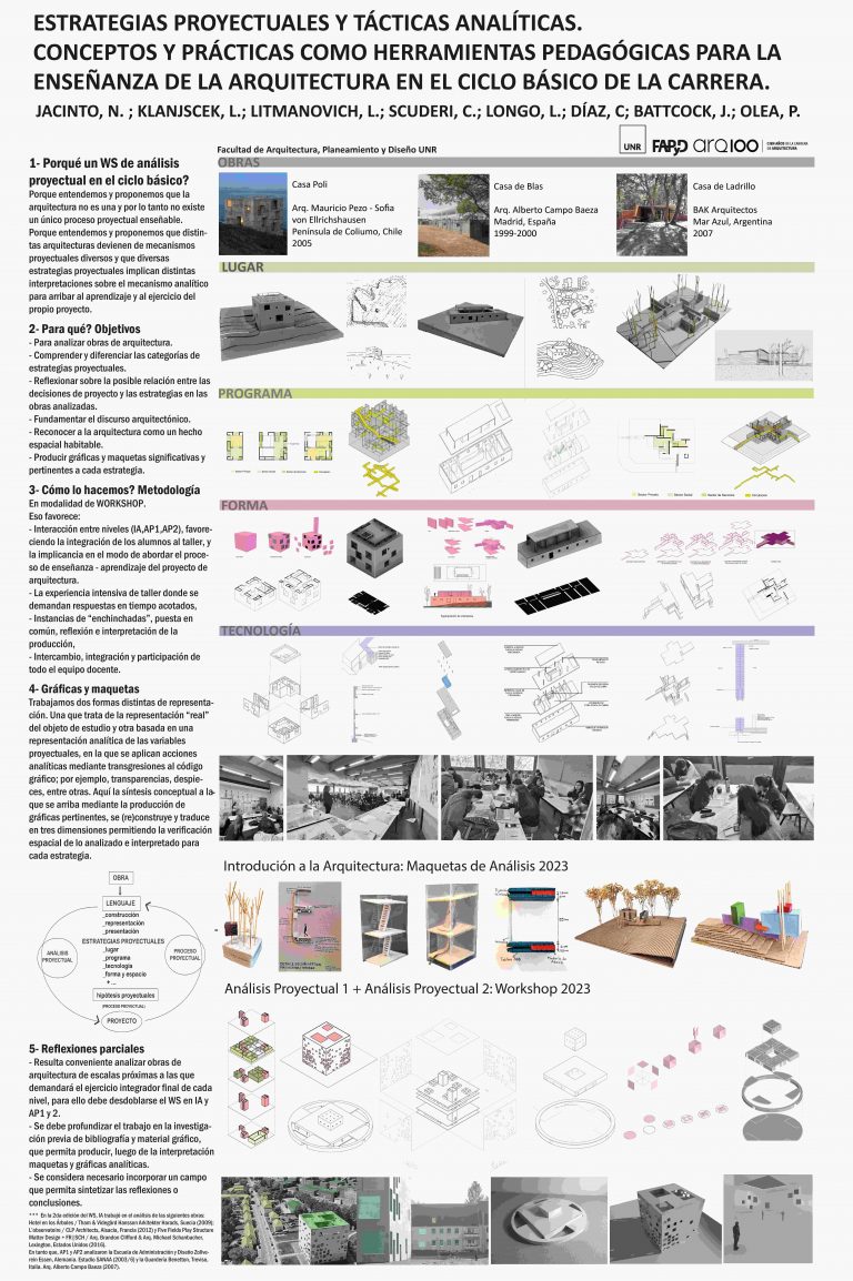 Read more about the article ESTRATEGIAS PROYECTUALES Y TÁCTICAS ANALÍTICAS. CONCEPTOS Y PRÁCTICAS COMO HERRAMIENTAS PEDAGÓGICAS PARA LA ENSEÑANZA DE LA ARQUITECTURA EN EL CICLO BÁSICO DE LA CARRERA.