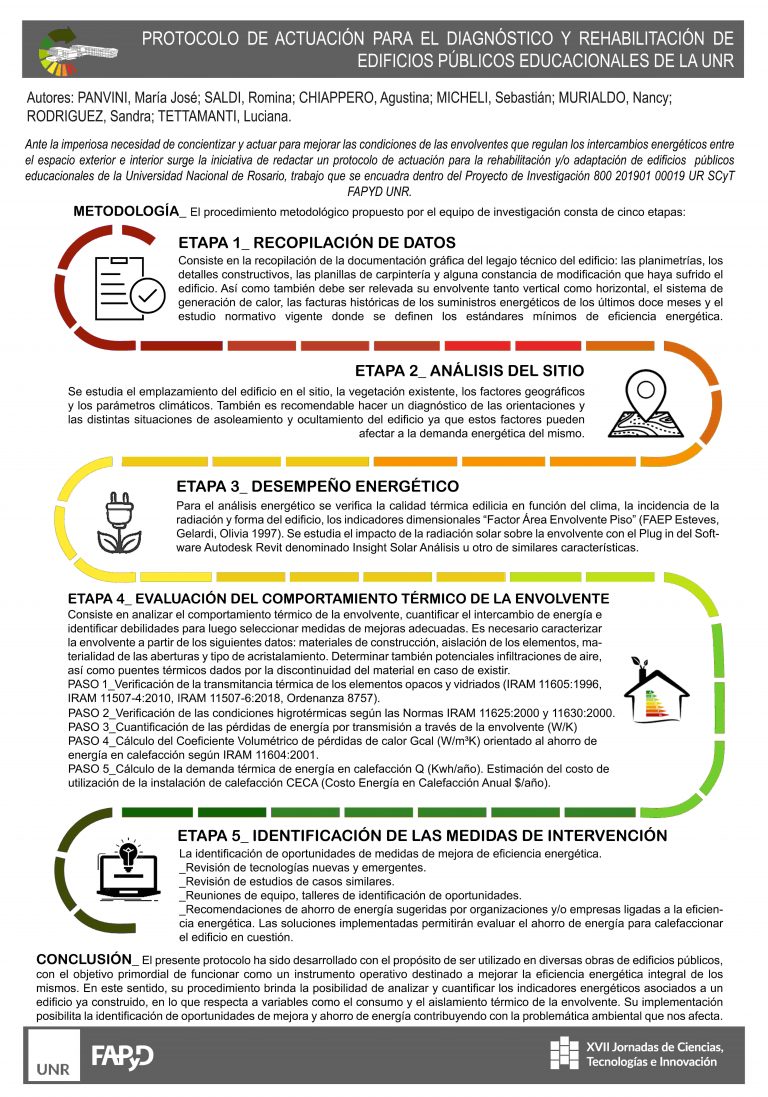 Read more about the article PROTOCOLO DE ACTUACIÓN PARA EL DIAGNÓSTICO Y REHABILITACIÓN DE EDIFICIOS PÚBLICOS EDUCACIONALES DE LA UNR