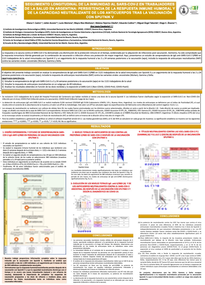 Read more about the article SEGUIMIENTO LONGITUDINAL DE LA INMUNIDAD AL SARS-COV-2 EN TRABAJADORES DE LA SALUD EN ARGENTINA: PERSISTENCIA DE LA RESPUESTA INMUNE HUMORAL Y DE LA CAPACIDAD NEUTRALIZANTE DE LOS ANTICUERPOS TRAS LA VACUNACIÓN CON SPUTNIK V